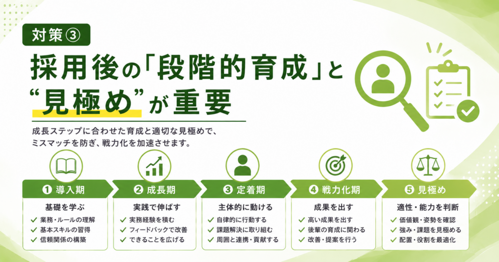 employee-growth-and-assessment-h2