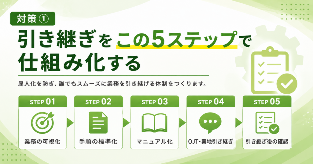 handover-system-5step-green-h2