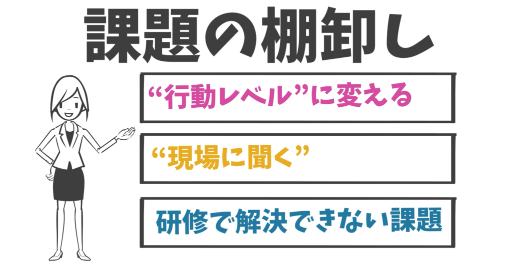 第2章|最初にやるべきは「課題の棚卸し」